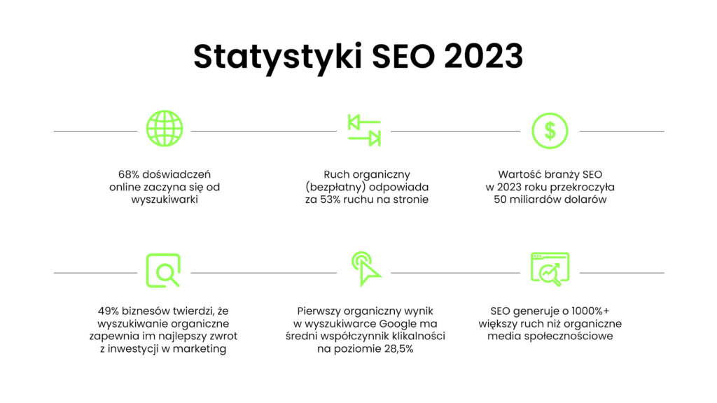 statystyki seo