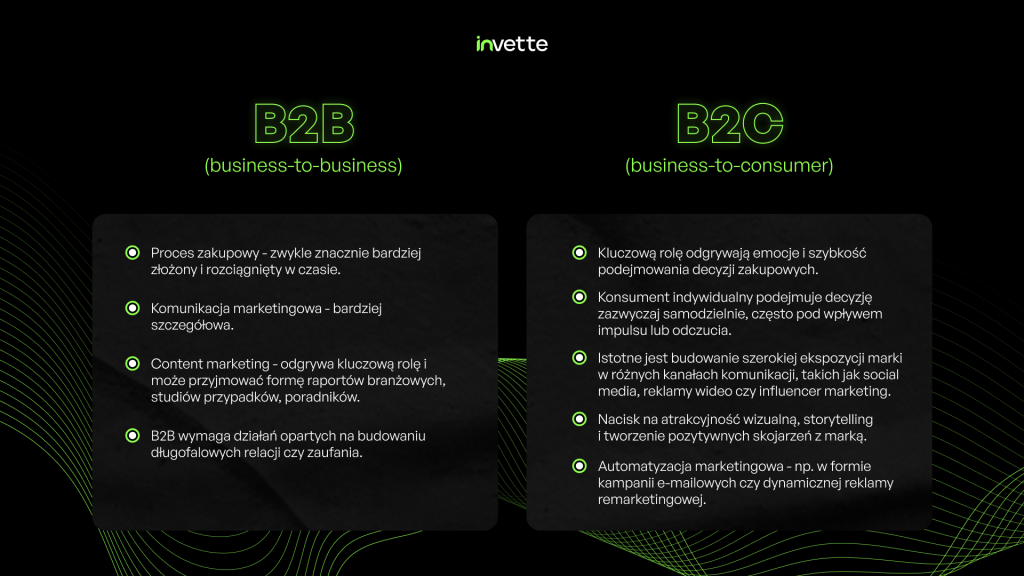 strategia marketingowa dla b2b vs b2c