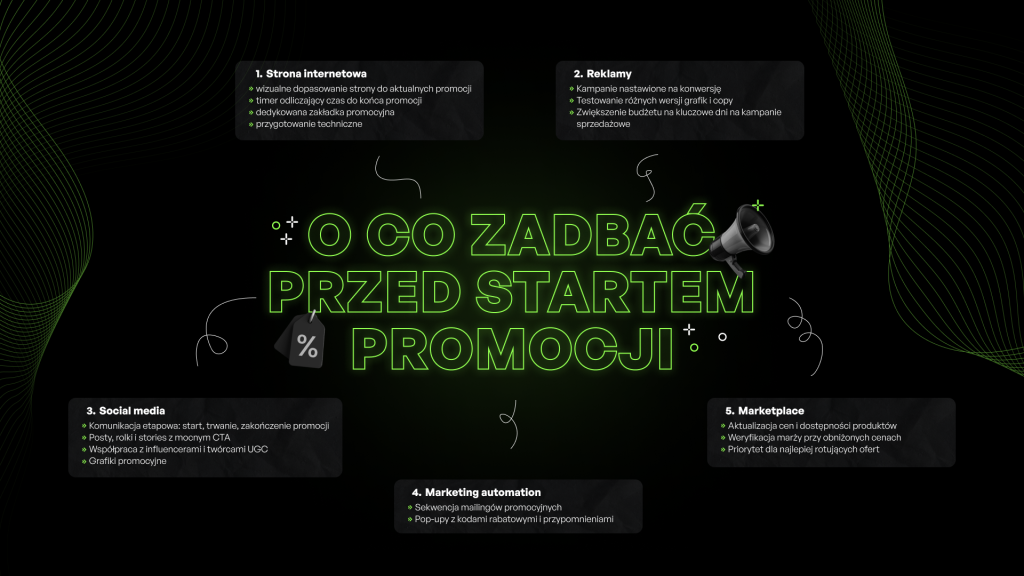 o co zadbać przed startem promocji