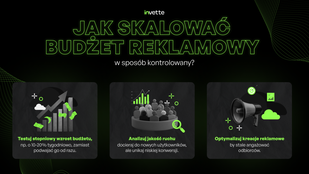 jak skutecznie skalować budżet reklamowy - pełna kontrola