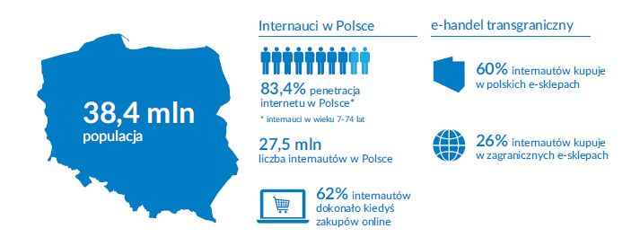 Pozycjonowanie stron z branży odzieżowej