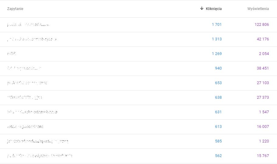 pozycjonowanie sklepu z branży modowej