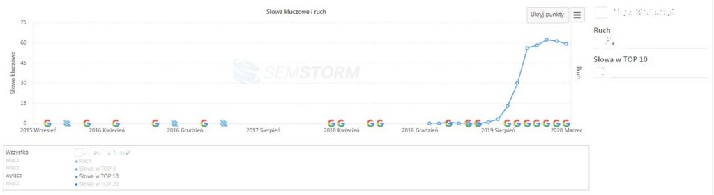 jak pozycjonowac sklep z odzieżą