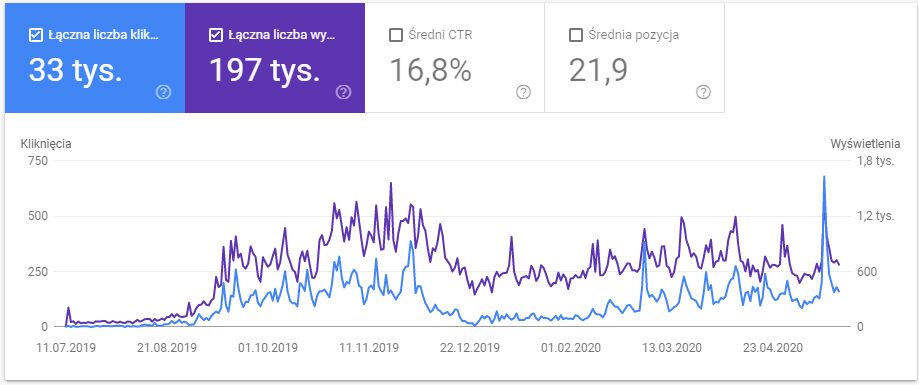 seo ecommerce sklep z odzieżą