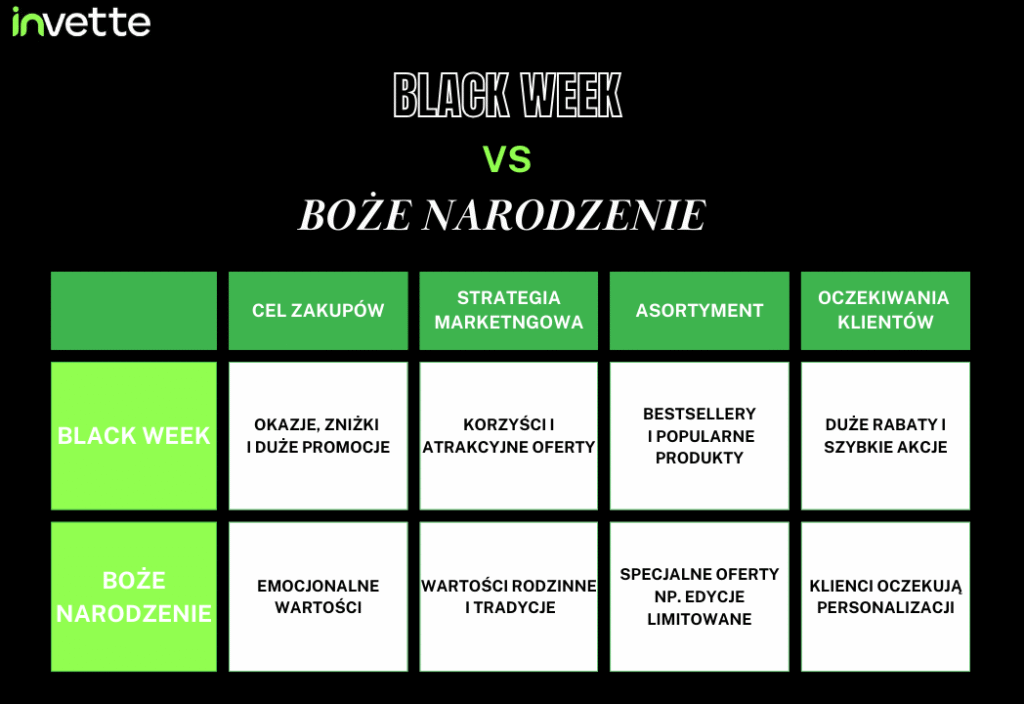 strategie marketingowe na black week