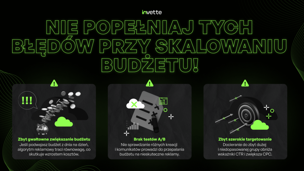 błędy przy skalowaniu budżetu reklamowego