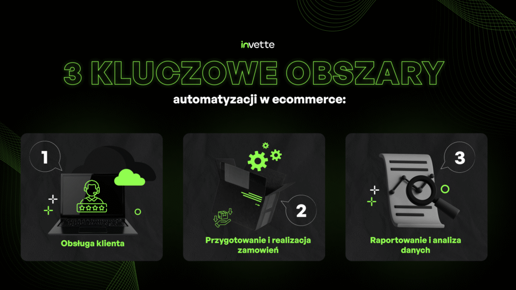 obszary wymagające automatyzacji w ecommerce