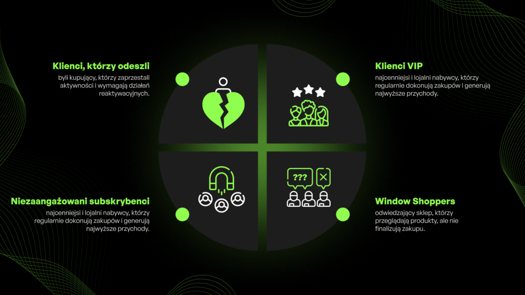 segmenty klientów w marketing automation