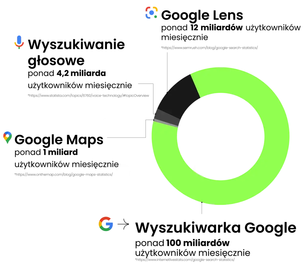 seo sge geo ai overview pozycjonowanie stron internetowych i sklepów przez invette