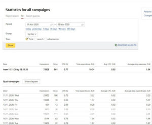 yandex direct kampanie reklamowe